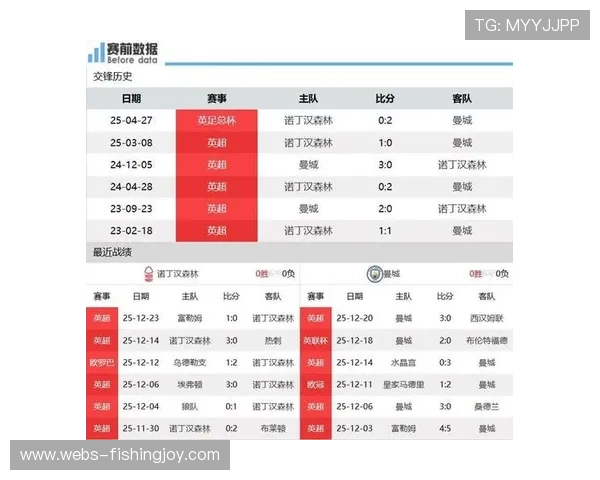 曼城vs诺丁汉森林:蓝月主场冲冠,黑马客场盼爆冷 曼城vs诺丁汉森林:蓝月主场冲冠,黑马客场盼爆冷